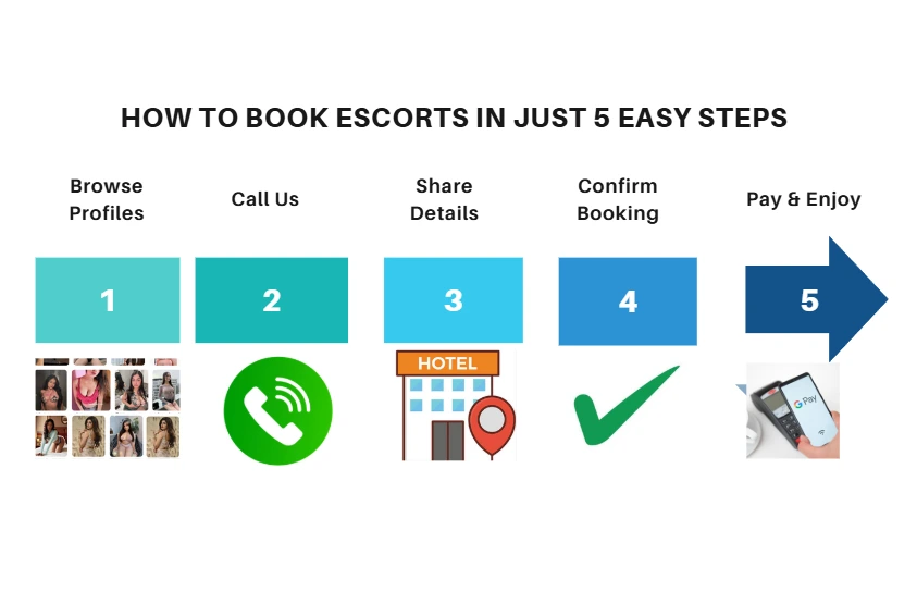 How to Book